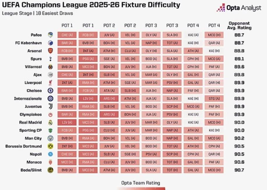 平均评分, 尤文图斯对, 平均评分 平均评分, 尤文图斯对, 平均评分