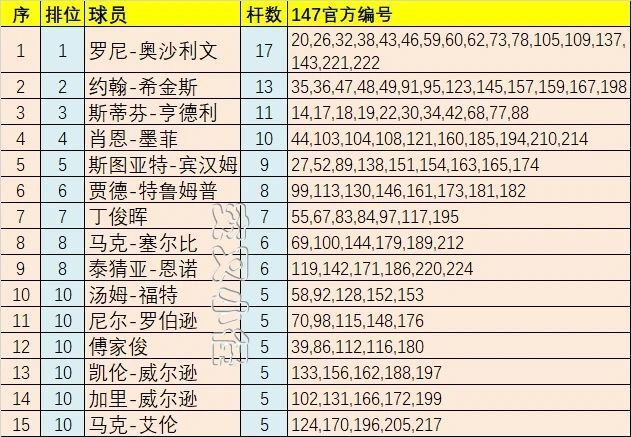 gtimg, gtimg gtimg, gtimg