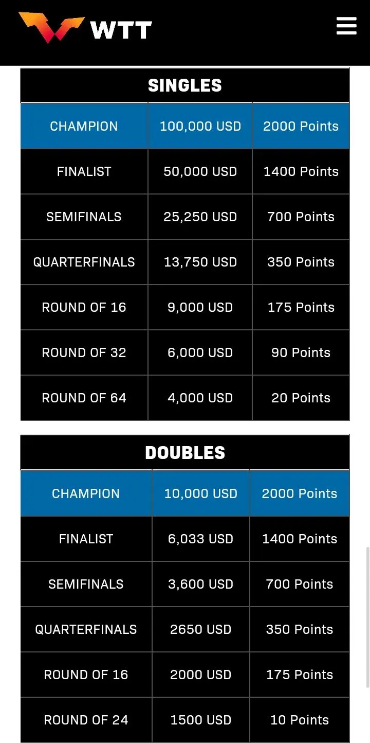 约内斯库, 陈颢桦, 大满贯瑞典 约内斯库, 陈颢桦, 大满贯瑞典