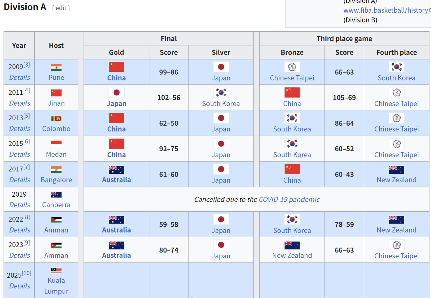 她是李建新, 本次U, 指挥官 她是李建新, 本次U, 指挥官