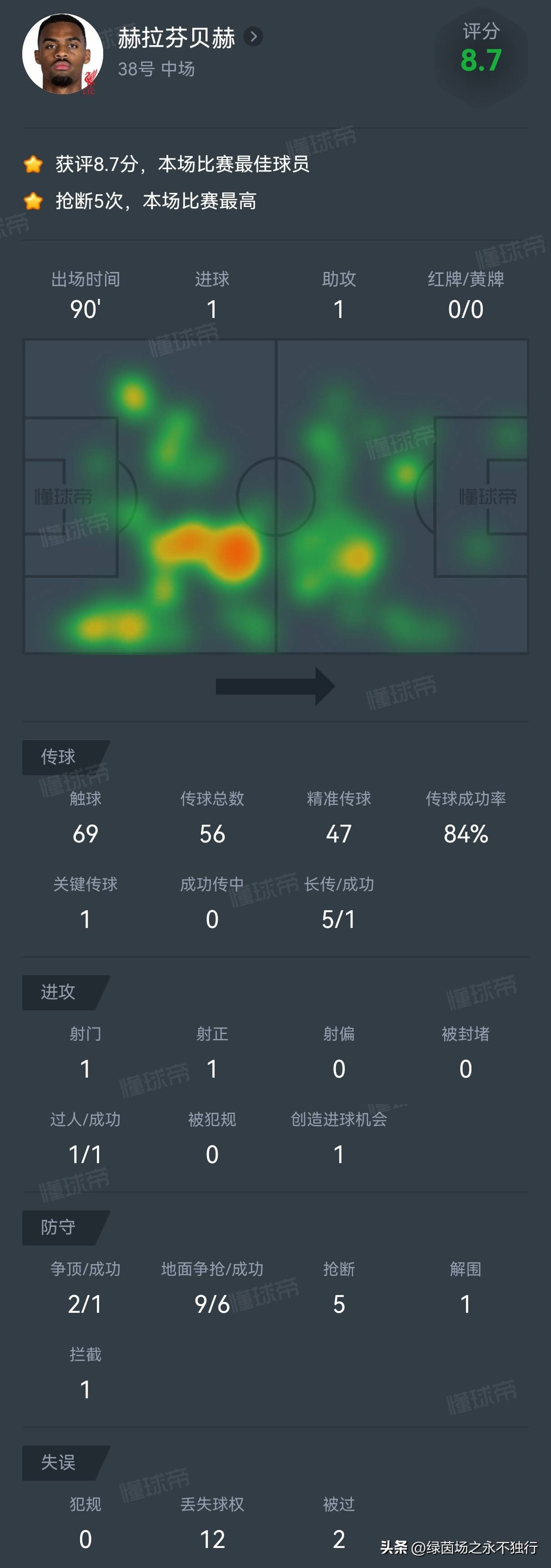em, 物浦队在新, 在阿贾克斯 em, 物浦队在新, 在阿贾克斯