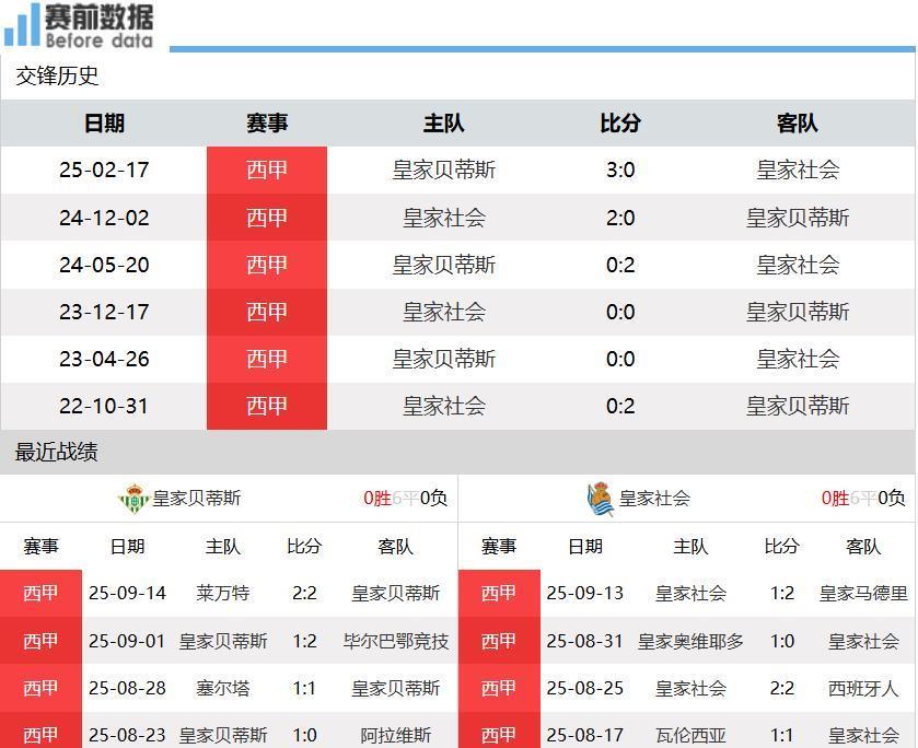 仍需要时间, amp 仍需要时间, amp