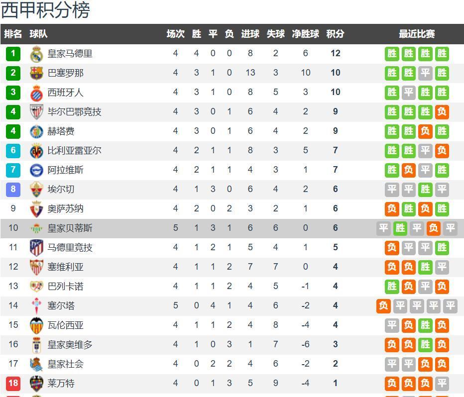 蒂斯主场可, 佳境, 第一 蒂斯主场可, 佳境, 第一